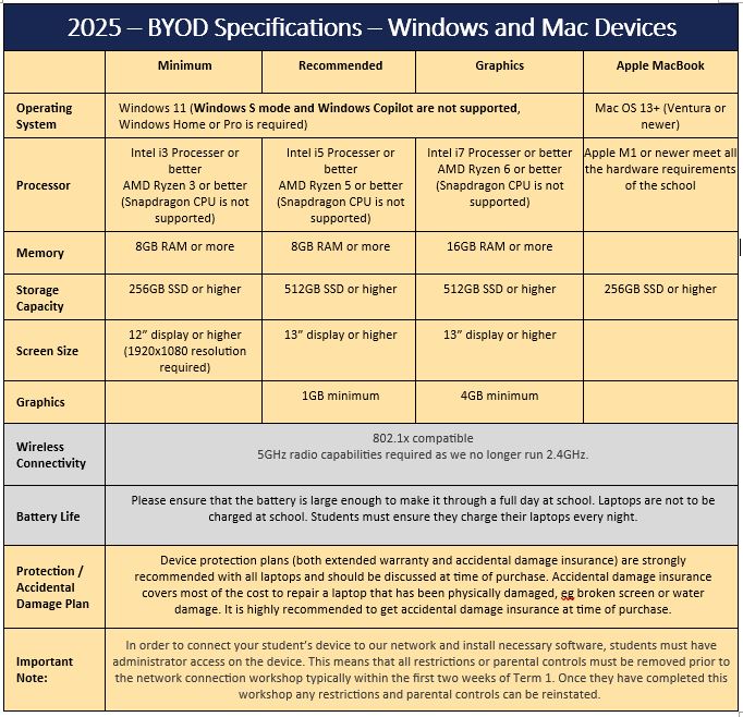 BYOD Specifications.JPG